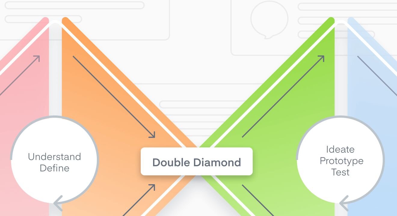 The Double Diamond Framework